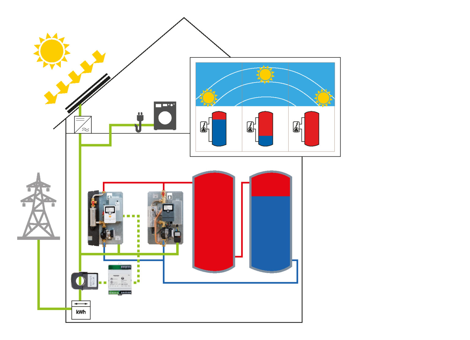 Tuxhorn Rve tubra®-eTherm C - Gebr. Tuxhorn GmbH & Co. KG