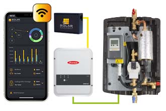 „Diagramm zeigt die Integration von tubra®-eTherm C9 mit Solar Manager App und Fronius Wechselrichter zur PV-gestützten Warmwasserbereitung“